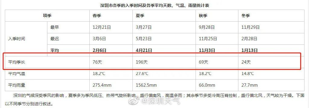 北方人需羽绒服护体！冷空气终于翻过南岭 华南“夏常在”要“凉凉”