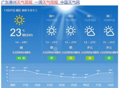 未来一周惠州冷空气频繁