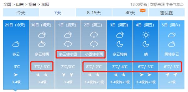 冷冷冷！最低-5℃！降雪也来了...下周烟台天气太刺激