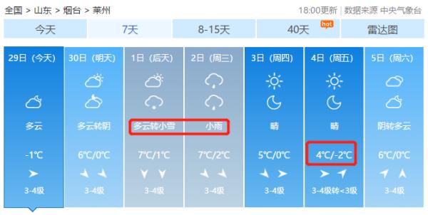 冷冷冷！最低-5℃！降雪也来了...下周烟台天气太刺激