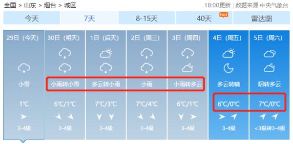 冷冷冷！最低-5℃！降雪也来了...下周烟台天气太刺激