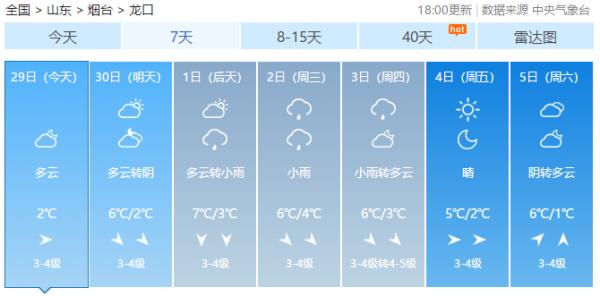 冷冷冷！最低-5℃！降雪也来了...下周烟台天气太刺激