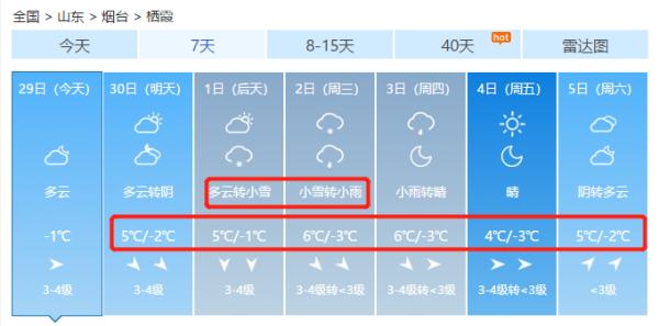 冷冷冷！最低-5℃！降雪也来了...下周烟台天气太刺激