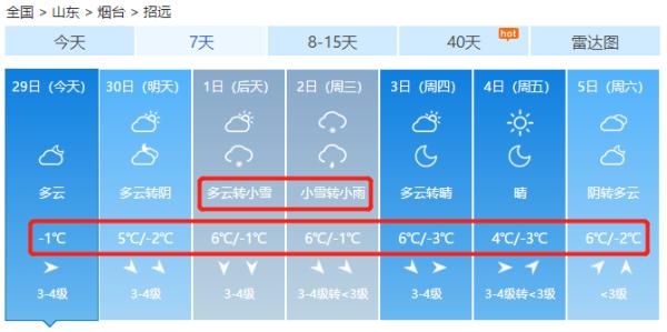 冷冷冷！最低-5℃！降雪也来了...下周烟台天气太刺激