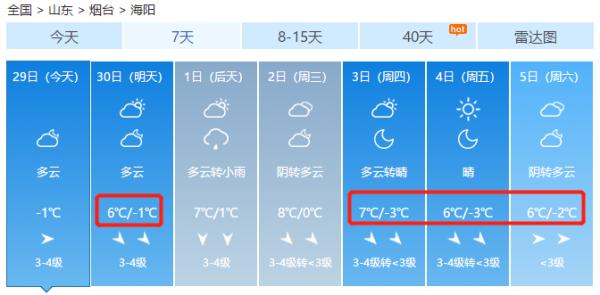 冷冷冷！最低-5℃！降雪也来了...下周烟台天气太刺激