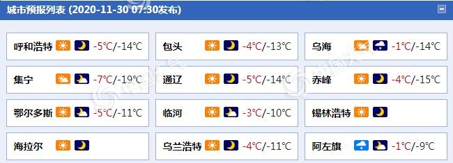 内蒙古今后三天晴冷依旧 呼和浩特兴安盟等地将有小雪