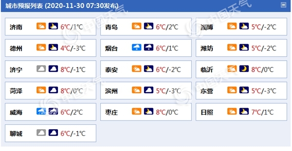 今日山东半岛局部有阵雪 明日全省雨雪范围明显扩展