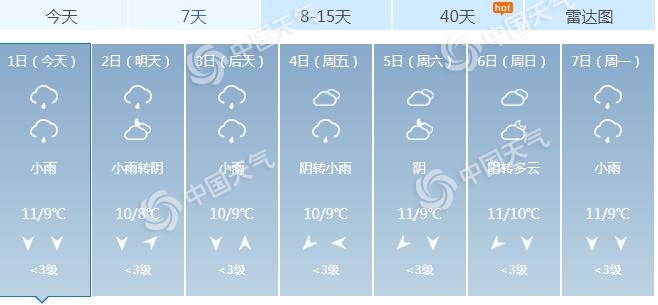 阴冷！重庆大部地区已入冬 今后三天气温持续走低山区或飘雪