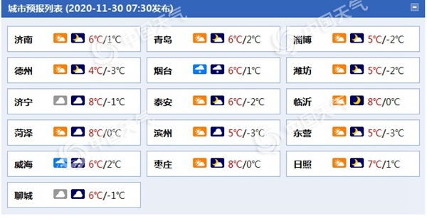 冷冷冷!雨雪降温扰山东 鲁中山区等地最低气温仅零下5℃上下