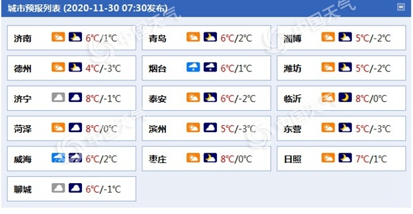 冷冷冷！雨雪降温扰山东 鲁中山区等地最低气温仅零下5℃上下