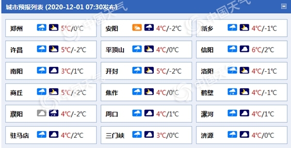 河南雨雪霾齐来袭 三门峡洛阳等地局部有中雪