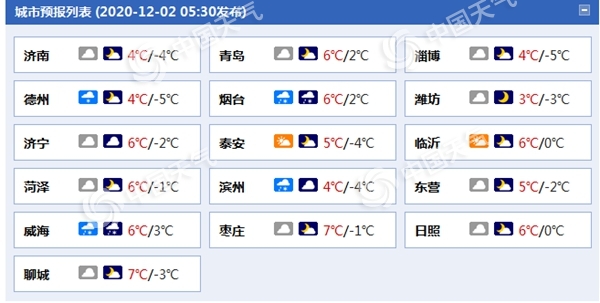 山东今日仍有小雨雪气温下滑 济南最低温或再创下半年来新低