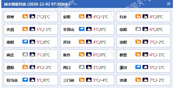 河南洛阳等四地今日仍有雨夹雪 部分地区有重度霾