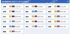 今天，山东半岛北部地区