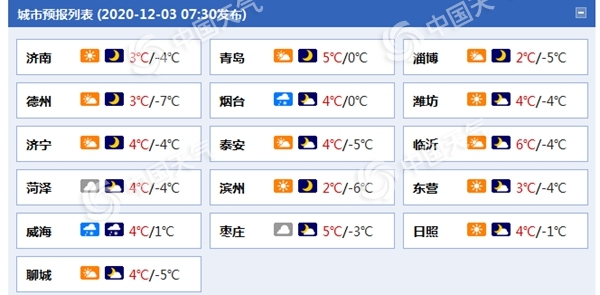 山东半岛北部今天雨雪大风齐袭 鲁西北等地最低气温仅-6℃左右