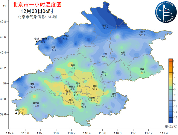 晴冷！今天北京阵风达5~6级 早上城区气温普遍低于-2℃