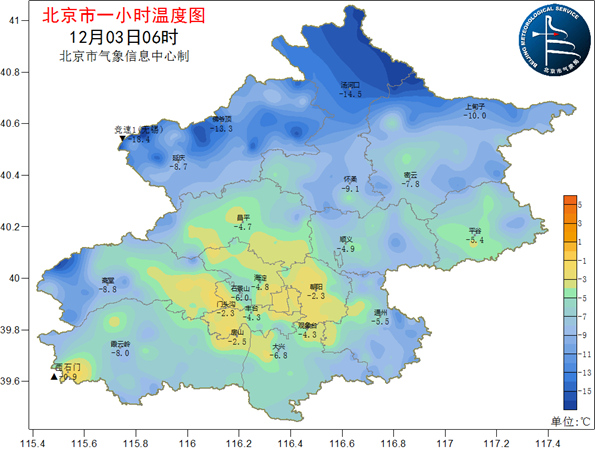 晴冷!今天北京阵风达5~6级 早上城区气温普遍低于-2℃