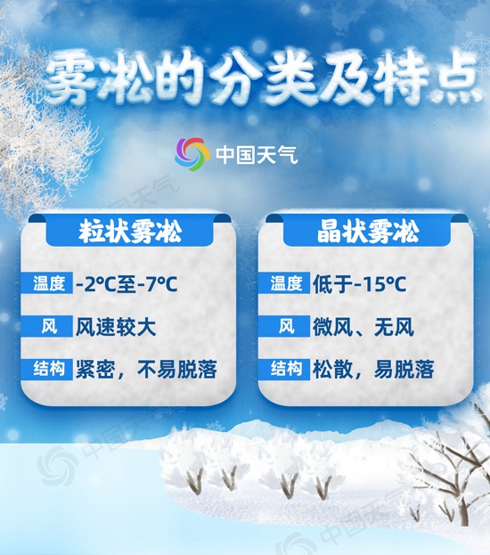 冬季的视觉盛宴!全国赏雾凇地图请收好 一览各地最佳观赏期