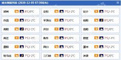 明天河南南部多云到阴天