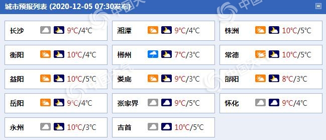 今夜起湖南西部北部阴雨将再度发展 气温低迷湿冷感明显