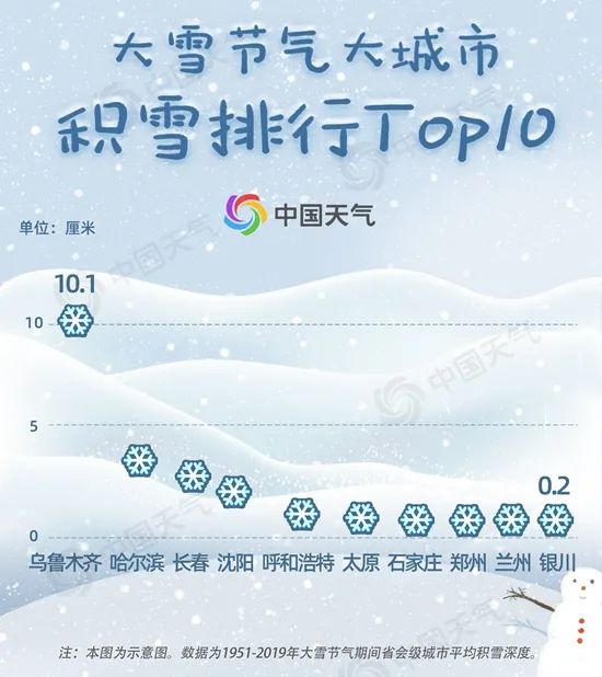 这些城市,真·大雪来了