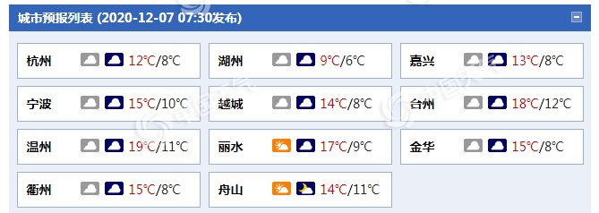 阴雨又上线!浙江今日局地小雨 部分海域阵风8至9级