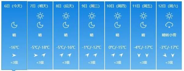 又要下雪了！吉林省下周天气…