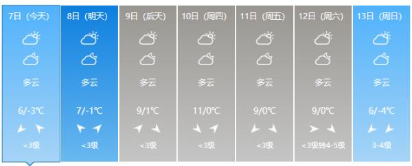 -4℃！大降温！今天“大雪”，郑州接下来的天气……