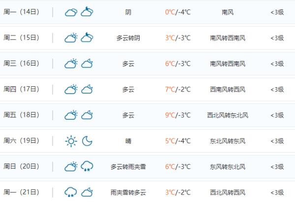 -4℃！大降温！今天“大雪”，郑州接下来的天气……