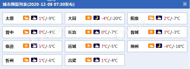 阴冷!山西今日局地阵雪 明起最高气温略有回升但整体低迷