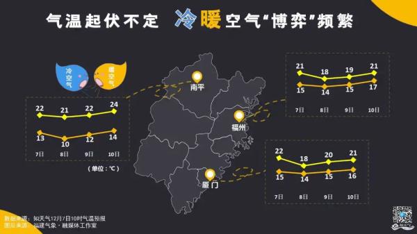 福建即将迎来首场湿冷！接下来的天气太刺激…