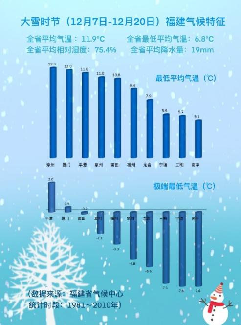 福建即将迎来首场湿冷！接下来的天气太刺激…