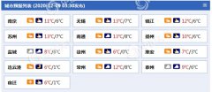 今天（12月9日）江苏各地