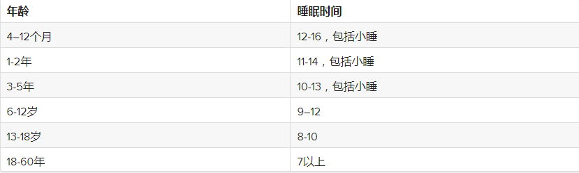 优质睡眠带给人体的3大影响,长期熬夜的人注意了,速看
