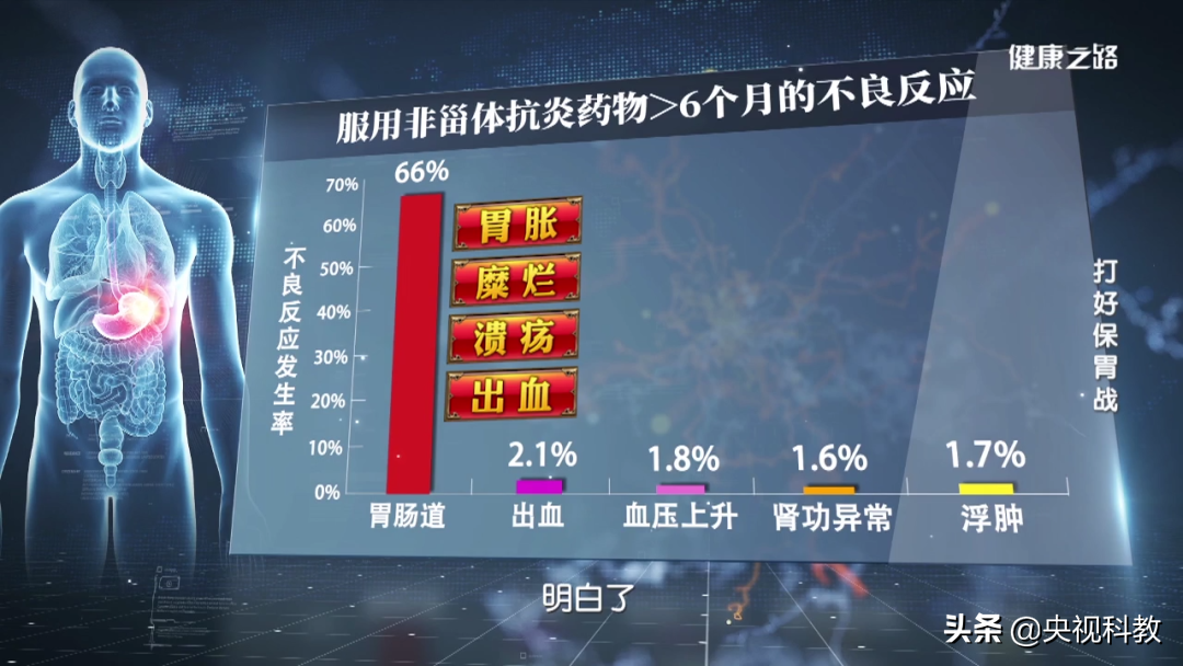 胃穿孔很可怕!日常生活要注意!