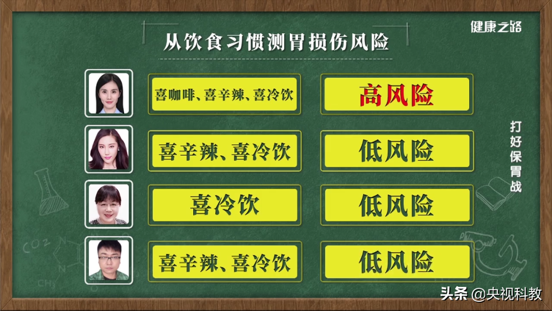 胃穿孔很可怕!日常生活要注意!