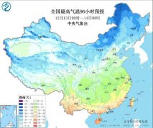 近20个省会级城市气温创新