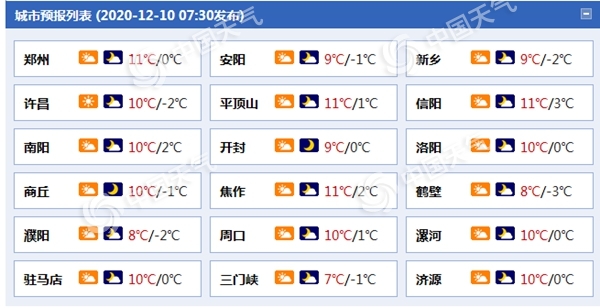 注意防护!河南未来三天霾天气持续 淮河以北有中到重度霾