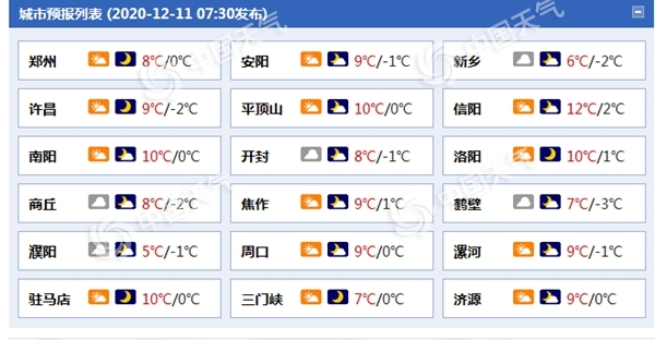 注意!河南雾和霾混杂格局仍维持 明夜起大风来“清场”