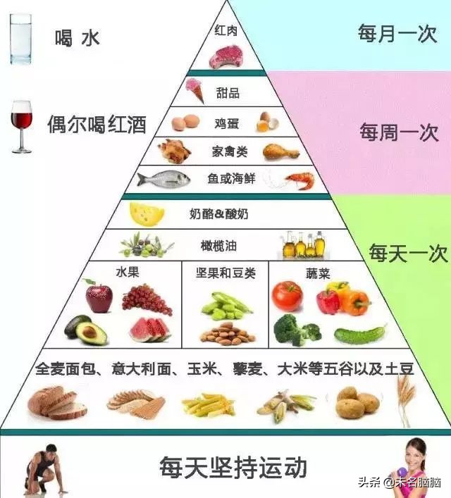 中老年人6大绝招,保护大脑健康,对抗身体衰老