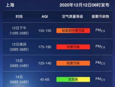 上海天气：今日空气质量