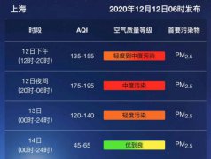 上海天气：今日空气质量