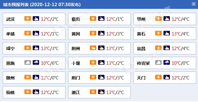 湖北周日起寒潮来袭局地降温或超10℃ 部分地区有中到大雪