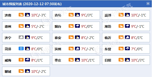 山东半岛地区今明天风雪来扰 局地阵风可达8级