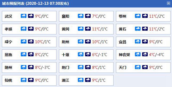 寒潮来袭！湖北局地降温可达10℃ 今天将有大范围雨雪天气