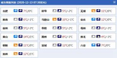 较强冷空气来袭！安徽将
