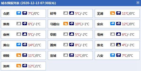 安徽大风降温天气来袭 南部部分地区今天有大雪