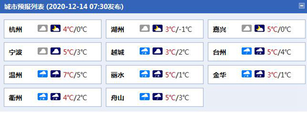 冷！浙江气温“冻”人 大范围雨雪来袭局地山区有大雪