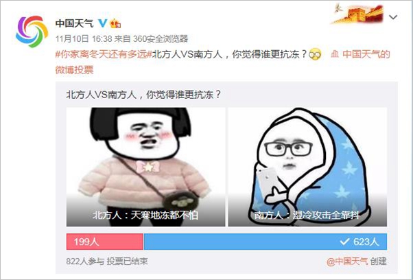全国抗冻排行榜发布 看看哪里的人最抗冻?