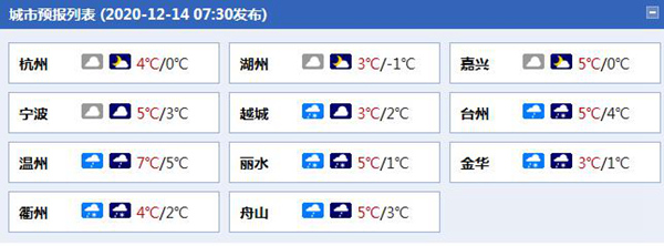 冷!浙江气温“冻”人 大范围雨雪来袭局地山区有大雪